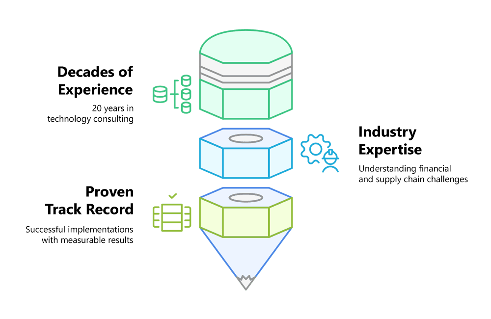 Why Eagle Tech - Proven Track Record & results