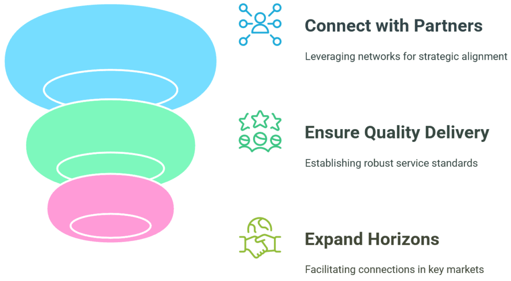 Eagle Tech - We Drive Your Success